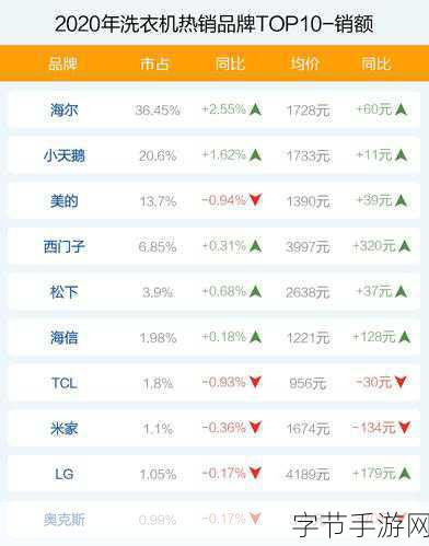 韩服最新rank排名-最新韩服排位赛排名揭晓，玩家实力大比拼！