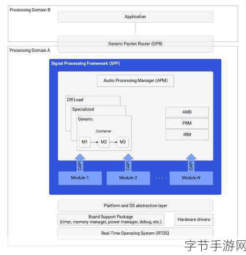 HD-AudioGeneric-HD-AudioGeneric：提升音频体验的全新解决方案与技术分析