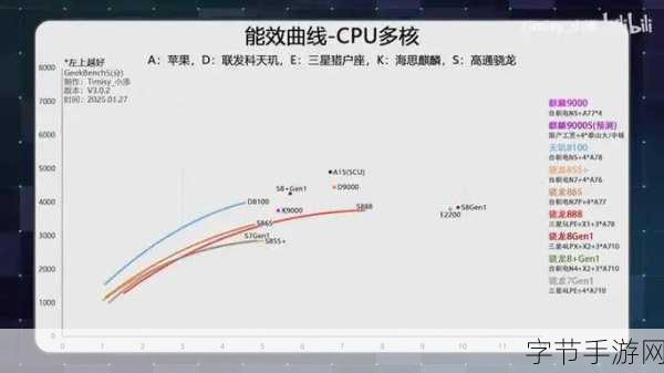 9000s和9000e差距大吗-9000s与9000e的差距分析：性能、功能及应用场景对比