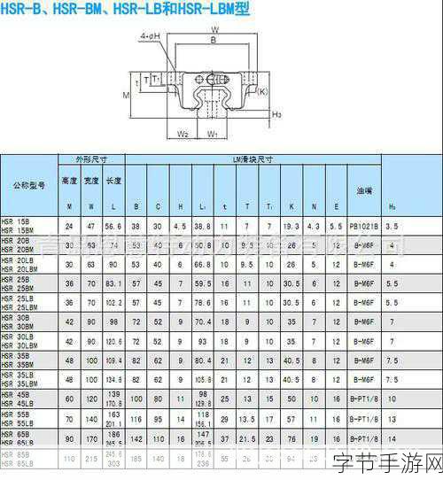 日本thk直线hsr10rm-日本THK HSR10RM直线导轨的优势与应用领域分析