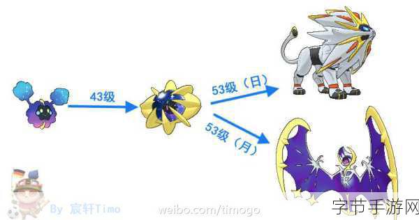 究极月神精灵图鉴大全-究极月神精灵全图鉴:揭开神秘宝可梦的秘密与特性