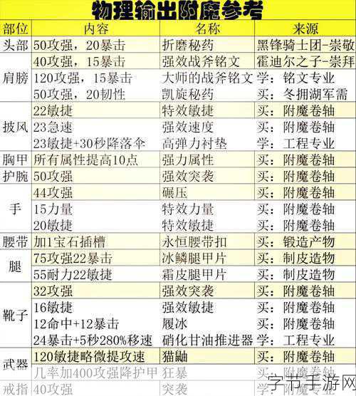 巫妖王附魔1-450省钱攻略-巫妖王附魔技能提升全攻略:省钱技巧与心得分享