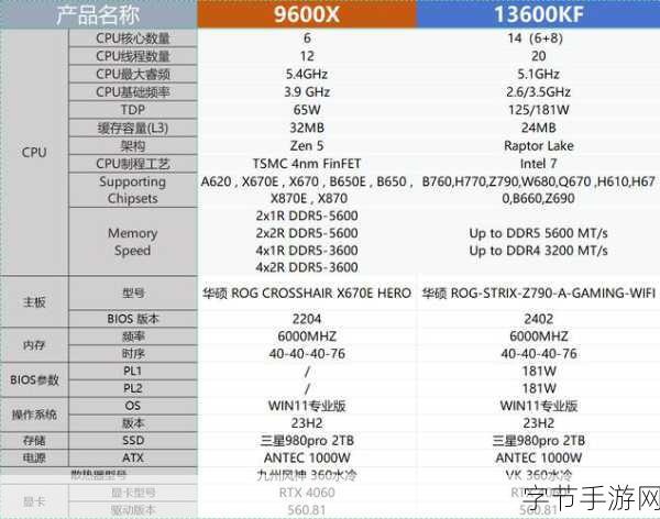 hd7470显卡与hd6570-深入解析HD7470与HD6570显卡的性能对比与应用场景