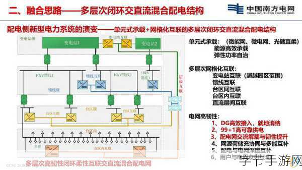 理论电线-探索理论电线的应用与发展前景分析