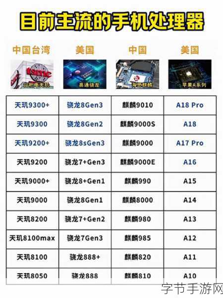 天玑9000和骁龙8gen1哪个好-深入对比天玑9000与骁龙8 Gen 1,谁更胜一筹?