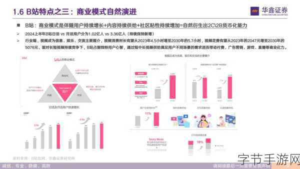 2023推广b站-2023年B站推广新策略:提升用户体验与内容创作创新