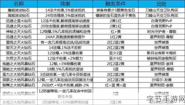 魔兽怀旧服荣耀堡军需官-探索魔兽怀旧服荣耀堡军需官的全新战利品与装备