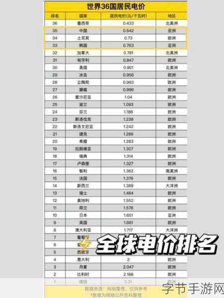 韩国三色电费2024在线-2024年韩国三色电费政策解读与在线服务全面升级