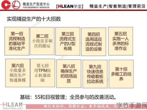 精产国品一二三区别9977-探索精益生产与国货发展的新机遇与挑战