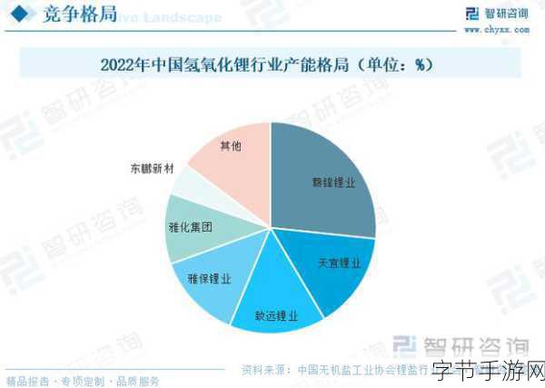 2023年国精产品一二二线发展前景-2023年国精产品一二线市场发展前景分析与展望