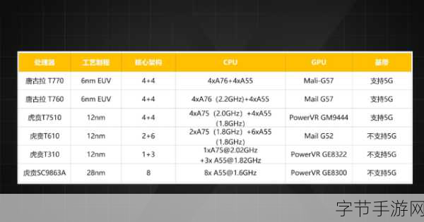 联发科处理器和高通骁龙处理器哪个好-联发科与高通骁龙处理器的优劣势全面分析
