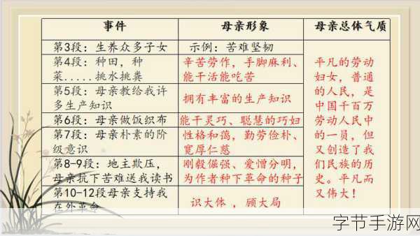 土地肥沃与母爱的共同之处-土地的丰饶与母爱的滋养:生命之源的共鸣