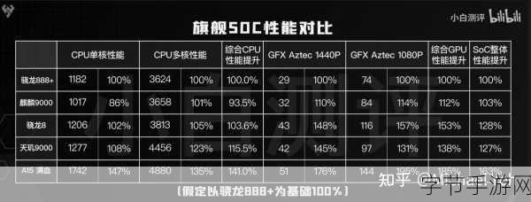 麒麟9000s跟9000e哪个好-麒麟9000s与9000e性能对比：哪个更适合你？