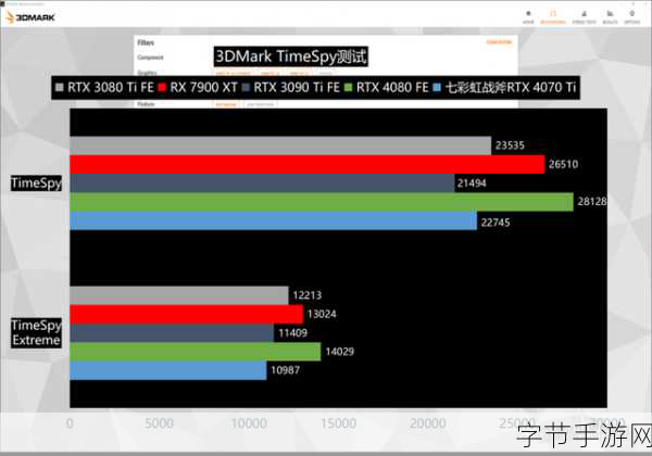 rtx4090ti-RTX 4090 Ti：次世代显卡性能的巅峰之作与应用前景分析