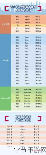 精品一线二线三线区别在哪欧美-探讨欧美市场中一线、二线和三线城市的差异与发展潜力