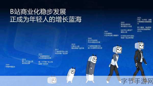 2023年b站推广入口大全-2023年B站全面推广渠道指南与技巧解析