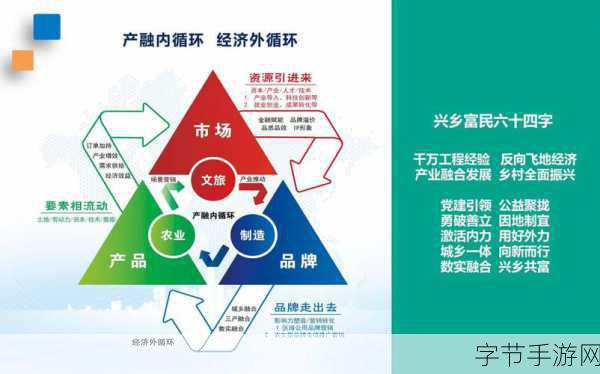 农村末发育一区二区三区-推动农村末发育区域的全面发展与振兴策略