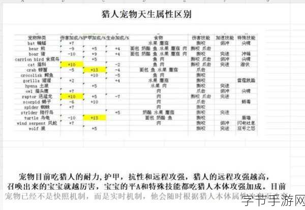 怀旧服猎人宝宝技能-怀旧服猎人宠物技能全解析与养成指南