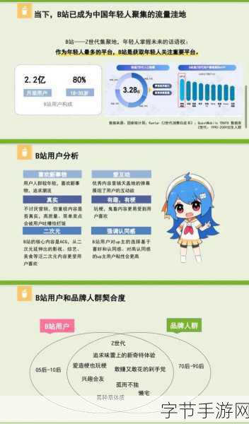 2023b站推广大全-全面解读2023年B站推广策略与实用技巧大汇总