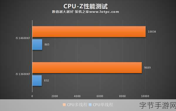 i513500h与i713700H区别-i5-13500H与i7-13700H的性能差异及适用场景分析