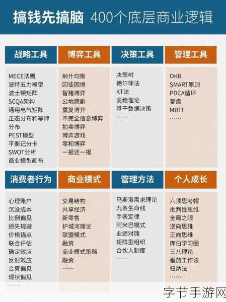 巨商Mobile1.0,策略经营新纪元,打造你的商业帝国