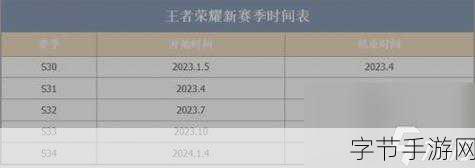 王者赛季什么时候结束-王者荣耀新赛季结束时间及相关活动详解