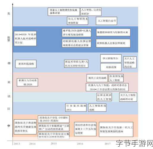17.c-起草国产0-国产0的崛起:新技术引领未来发展趋势探索