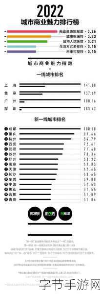 国内精品一线二线三线在哪里-探索国内一线、二线、三线城市的精品市场潜力与发展机会