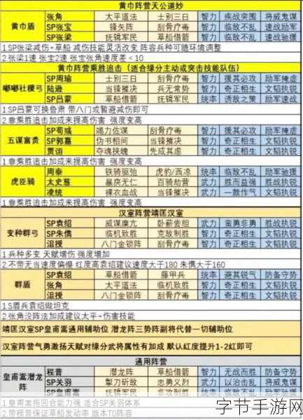 三国志s3t0阵容表-三国志S3T0阵容搭配全解析与策略指南
