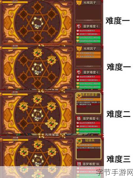 见习猎魔团深渊负面因子大揭秘🎯